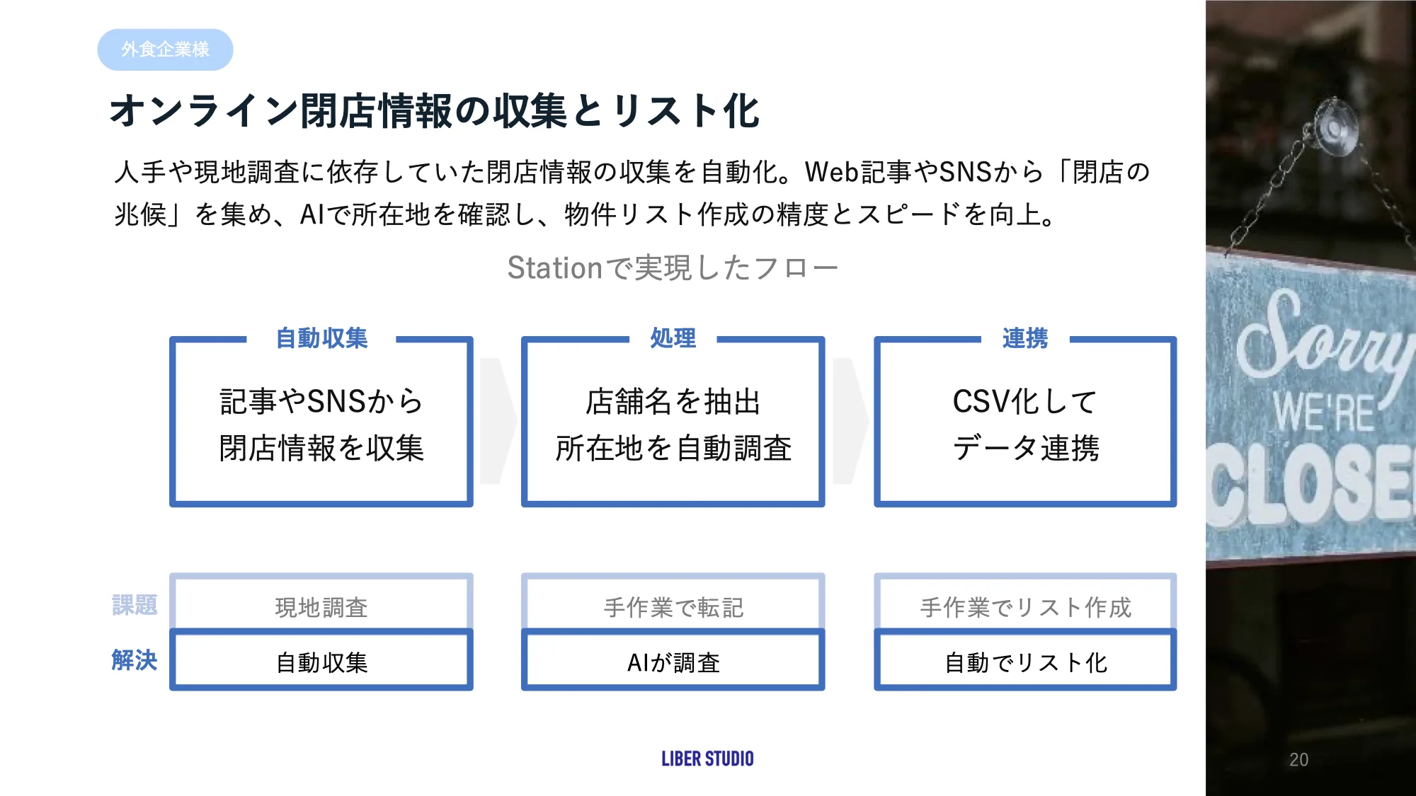 記事・SNSから閉店情報を自動収集