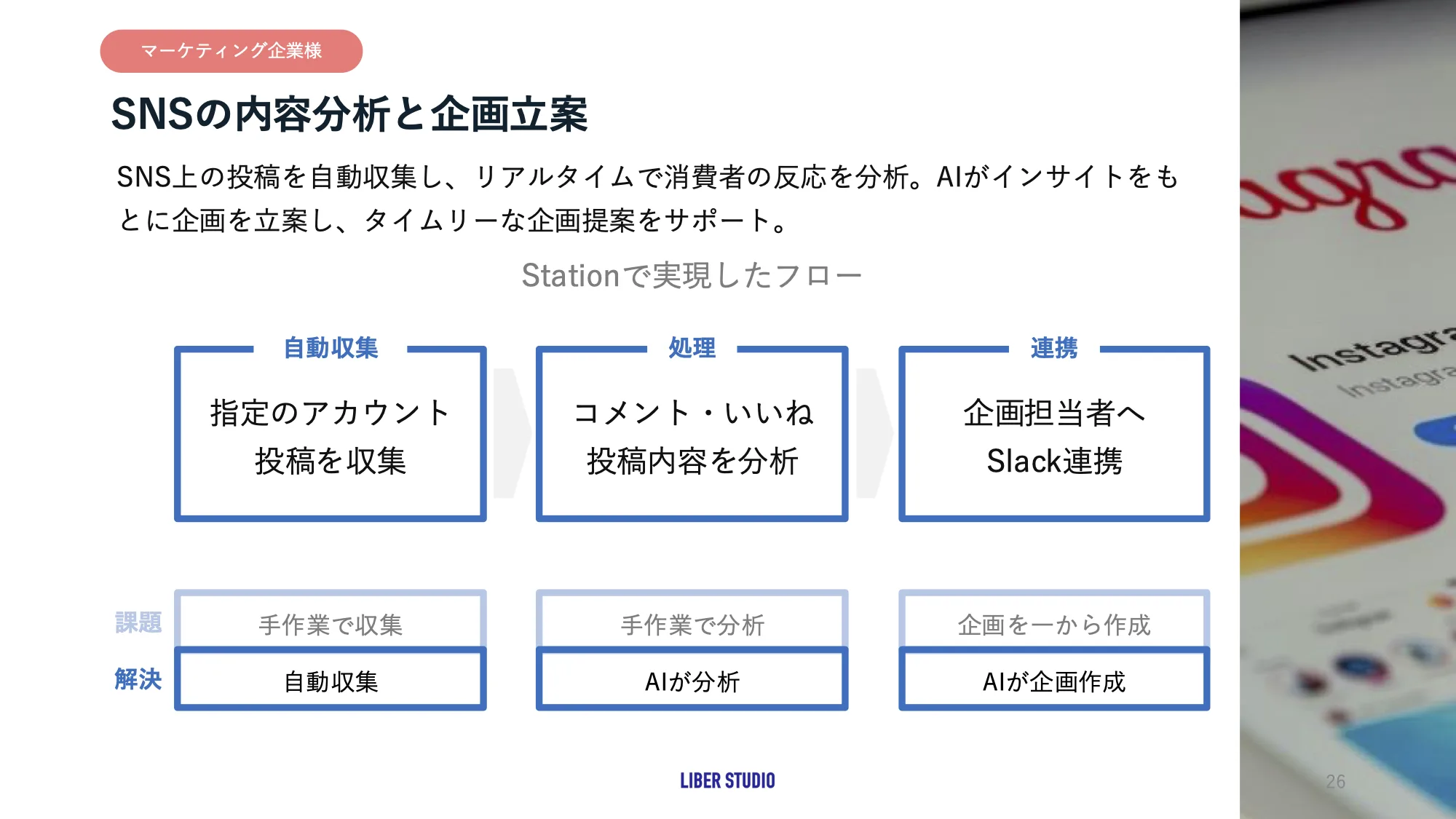 SNS投稿の収集・反応分析を自動化