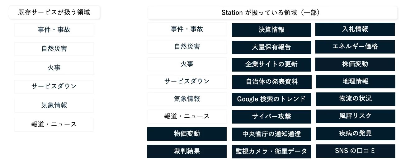 あらゆるデータを取得可能