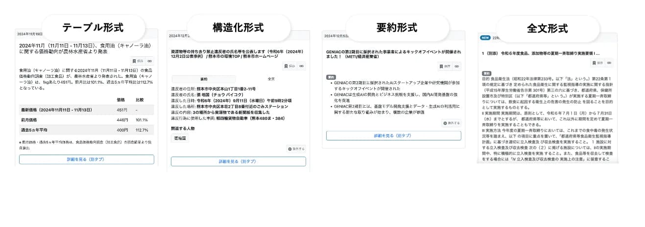 データ形式も自由自在